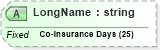 XSD Diagram of LongName in schema fields_xsd (Health Level Seven (HL7))