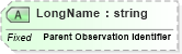 XSD Diagram of LongName in schema datatypes_xsd (Health Level Seven (HL7))