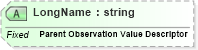 XSD Diagram of LongName in schema datatypes_xsd (Health Level Seven (HL7))