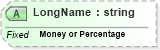 XSD Diagram of LongName in schema datatypes_xsd (Health Level Seven (HL7))