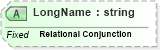 XSD Diagram of LongName in schema datatypes_xsd (Health Level Seven (HL7))