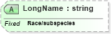 XSD Diagram of LongName in schema datatypes_xsd (Health Level Seven (HL7))