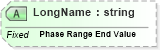 XSD Diagram of LongName in schema datatypes_xsd (Health Level Seven (HL7))