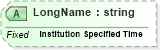 XSD Diagram of LongName in schema datatypes_xsd (Health Level Seven (HL7))