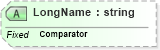 XSD Diagram of LongName in schema datatypes_xsd (Health Level Seven (HL7))