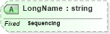 XSD Diagram of LongName in schema datatypes_xsd (Health Level Seven (HL7))