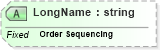 XSD Diagram of LongName in schema datatypes_xsd (Health Level Seven (HL7))