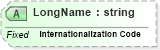XSD Diagram of LongName in schema datatypes_xsd (Health Level Seven (HL7))