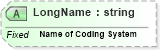 XSD Diagram of LongName in schema datatypes_xsd (Health Level Seven (HL7))
