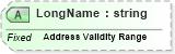 XSD Diagram of LongName in schema datatypes_xsd (Health Level Seven (HL7))
