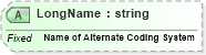 XSD Diagram of LongName in schema datatypes_xsd (Health Level Seven (HL7))