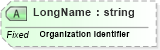 XSD Diagram of LongName in schema datatypes_xsd (Health Level Seven (HL7))