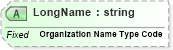 XSD Diagram of LongName in schema datatypes_xsd (Health Level Seven (HL7))