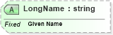 XSD Diagram of LongName in schema datatypes_xsd (Health Level Seven (HL7))