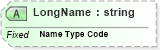 XSD Diagram of LongName in schema datatypes_xsd (Health Level Seven (HL7))