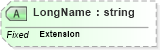 XSD Diagram of LongName in schema datatypes_xsd (Health Level Seven (HL7))