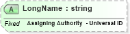 XSD Diagram of LongName in schema datatypes_xsd (Health Level Seven (HL7))