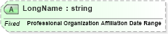 XSD Diagram of LongName in schema fields_xsd (Health Level Seven (HL7))