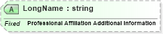 XSD Diagram of LongName in schema fields_xsd (Health Level Seven (HL7))