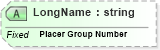 XSD Diagram of LongName in schema fields_xsd (Health Level Seven (HL7))