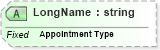 XSD Diagram of LongName in schema fields_xsd (Health Level Seven (HL7))