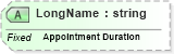 XSD Diagram of LongName in schema fields_xsd (Health Level Seven (HL7))