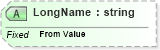 XSD Diagram of LongName in schema datatypes_xsd (Health Level Seven (HL7))