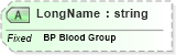 XSD Diagram of LongName in schema fields_xsd (Health Level Seven (HL7))