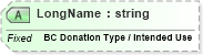 XSD Diagram of LongName in schema fields_xsd (Health Level Seven (HL7))