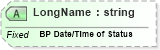 XSD Diagram of LongName in schema fields_xsd (Health Level Seven (HL7))