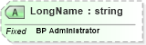 XSD Diagram of LongName in schema fields_xsd (Health Level Seven (HL7))