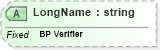 XSD Diagram of LongName in schema fields_xsd (Health Level Seven (HL7))