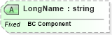 XSD Diagram of LongName in schema fields_xsd (Health Level Seven (HL7))