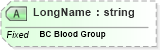 XSD Diagram of LongName in schema fields_xsd (Health Level Seven (HL7))