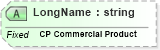 XSD Diagram of LongName in schema fields_xsd (Health Level Seven (HL7))
