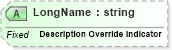 XSD Diagram of LongName in schema fields_xsd (Health Level Seven (HL7))