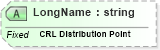 XSD Diagram of LongName in schema fields_xsd (Health Level Seven (HL7))