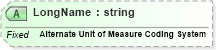 XSD Diagram of LongName in schema datatypes_xsd (Health Level Seven (HL7))