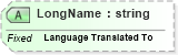 XSD Diagram of LongName in schema fields_xsd (Health Level Seven (HL7))