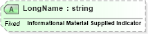 XSD Diagram of LongName in schema fields_xsd (Health Level Seven (HL7))