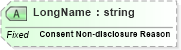 XSD Diagram of LongName in schema fields_xsd (Health Level Seven (HL7))