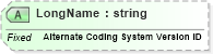 XSD Diagram of LongName in schema datatypes_xsd (Health Level Seven (HL7))
