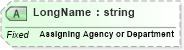XSD Diagram of LongName in schema datatypes_xsd (Health Level Seven (HL7))