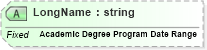 XSD Diagram of LongName in schema fields_xsd (Health Level Seven (HL7))