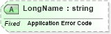 XSD Diagram of LongName in schema fields_xsd (Health Level Seven (HL7))