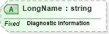 XSD Diagram of LongName in schema fields_xsd (Health Level Seven (HL7))