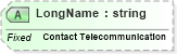 XSD Diagram of LongName in schema fields_xsd (Health Level Seven (HL7))