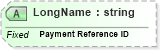 XSD Diagram of LongName in schema fields_xsd (Health Level Seven (HL7))