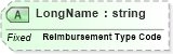XSD Diagram of LongName in schema fields_xsd (Health Level Seven (HL7))