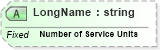 XSD Diagram of LongName in schema fields_xsd (Health Level Seven (HL7))